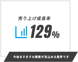 今後ますますの需要が見込める業界です 