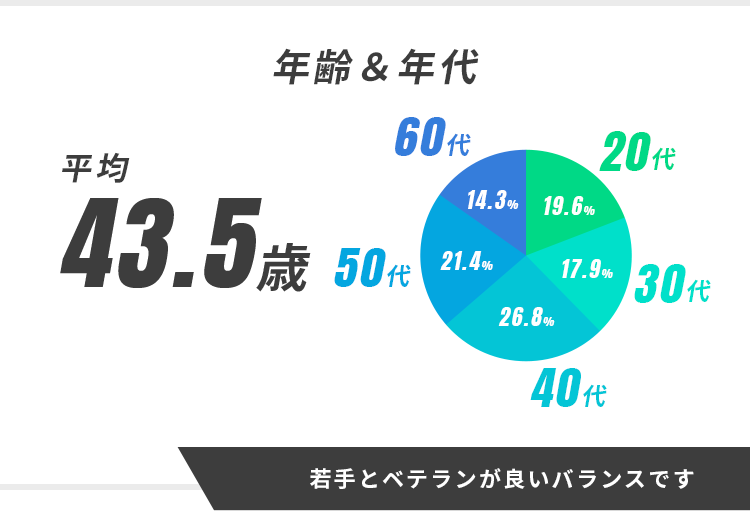 幅広い職種で活躍できます！