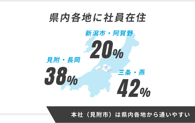 残業せず早く帰る、これが当社の方針