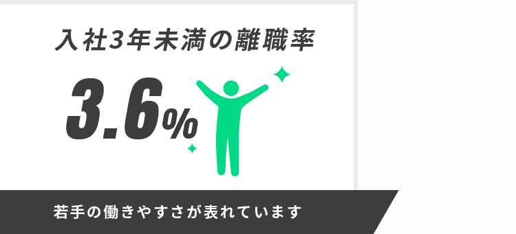 若手の働きやすさが表れています