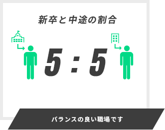 バランスの良い職場です